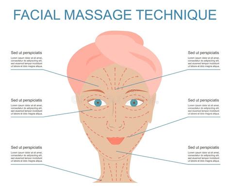 Affiche De Massage Facial De Technique Illustration De Vecteur