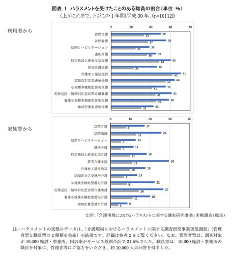 カスタマーハラスメント（カスハラ）とは？対応方法などを詳しく解説 かなめ介護研究会