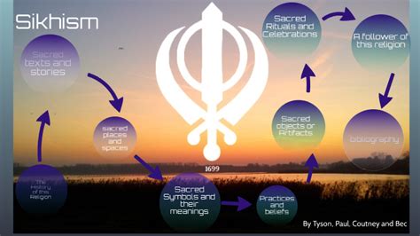 Sikhism By Tyson Brindley On Prezi