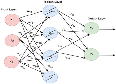 Applied Sciences Free Full Text A Comparison Of Pooling Methods For