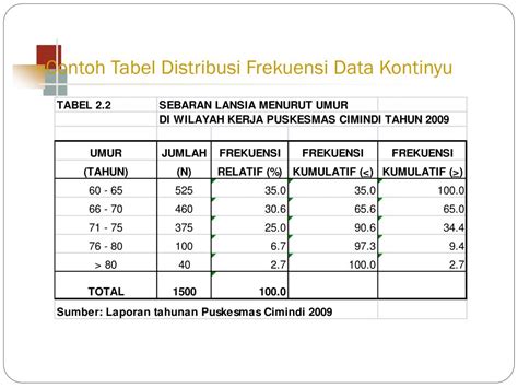 Contoh Soal Statistika Dasar Tabel Distribusi Frekuensi My Xxx Hot Girl