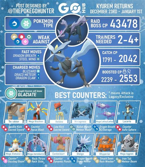 Kyurem Raid Guide Pokémon GO Hub