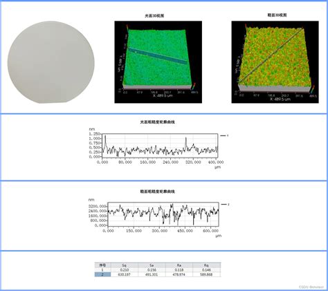几种表面粗糙度测量方法sa怎么测量 Csdn博客
