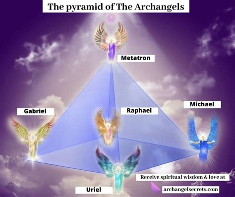 Hierarchy Of Angels Supernatural Amino Angel Hierarchy Metatron