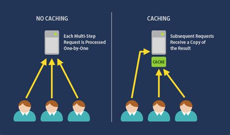 A Guide To Caching In Wordpress Sitepoint