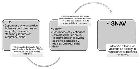 Dof Diario Oficial De La Federación