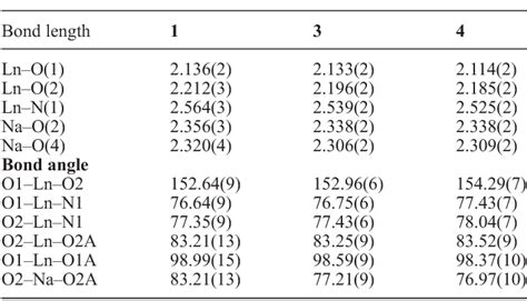 Table 1 From Synthesis And Characterization Of Benzoxazine