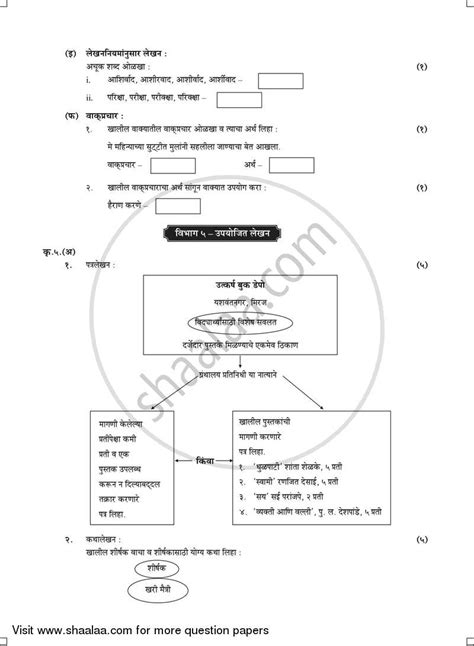 Marathi Second Language मराठी द्वितीय भाषा 2016 2017 Ssc English