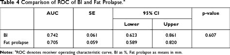 Pdf Diagnostic Ability Of Barretts Index And Presence Of