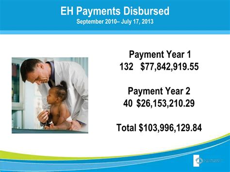 PPT Georgia Medicaid EHR Incentive Program PowerPoint Presentation