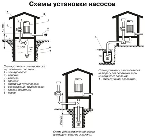 Электронасосы бытовые центробежные - характеристики, размеры, устройство
