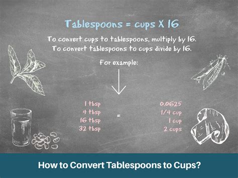 How To Convert Tablespoons To Cups