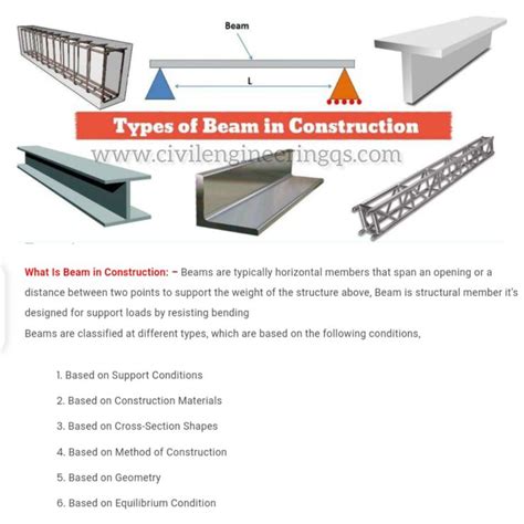 beam  construction beams civil engineering construction