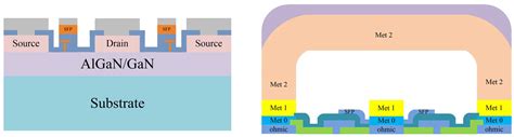 Micromachines Free Full Text A Wideband High Efficiency Gan Mmic