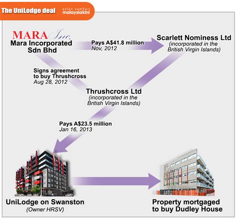 mara incorporated sdn bhd ian wright