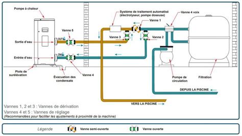 Comment Installer Une Pompe Chaleur Sur Sa Piscine Blog Piscineco Fr