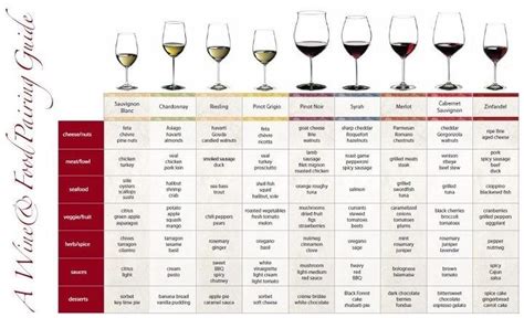 Wine Google Search Wine Chart Wine Tasting Party Wine Pairing