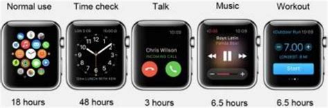 Apple Watch 38 Vs 42 Battery Life Actual Size And Difference Guide