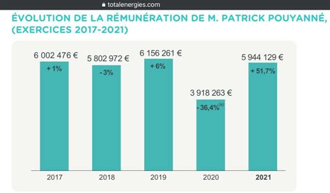 Patrick Pouyann On Twitter Et Ce Nest Pas Moi Qui Fixe Ma