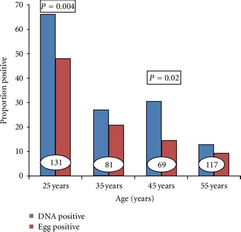 Figure 1 From The Importance Of Definitive Diagnosis In Chronic Schistosomiasis With Reference