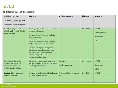 Handlingsplan Psykisk HÄlsa Svom Ppt Ladda Ner