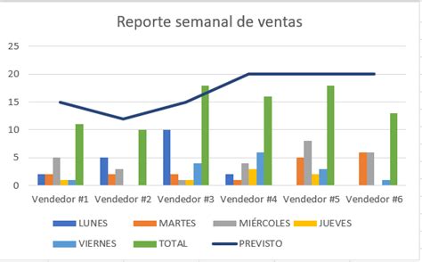 Cómo hacer un reporte de ventas en 5 sencillos pasos 2022