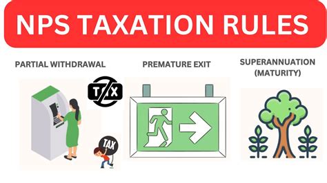 Nps Tax Rules Tier Three Types Of Nps Withdrawal Nps Tax Benefit