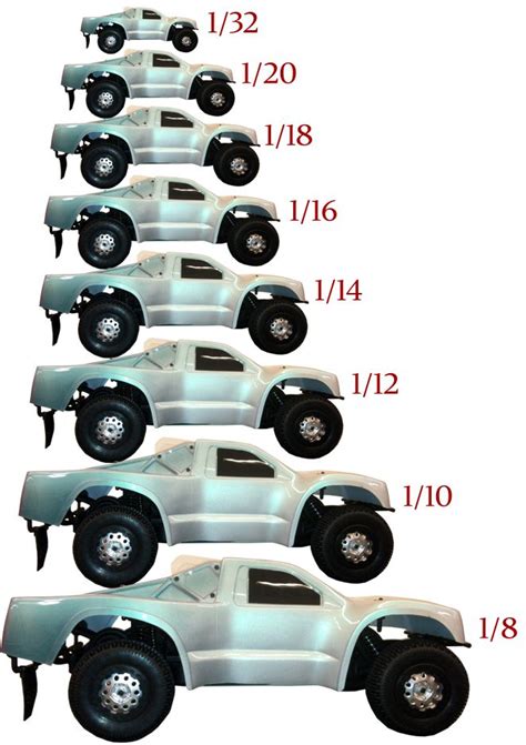 Rc Car Sizes Explained Rc Scale Sizes How Big Are Rc Cars 1 10 1 64 • Leisure Guided