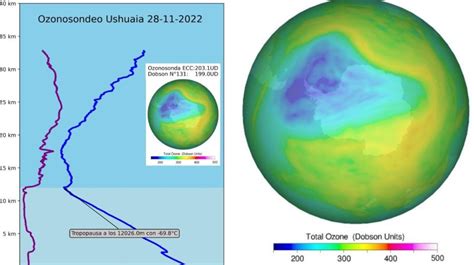 La Nasa Pronostic La Recuperaci N Completa De La Capa De Ozono En