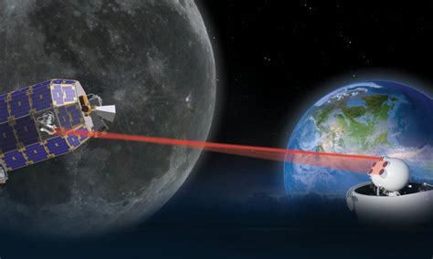 Optics And Photonics News Space Based Laser Communications Break Threshold