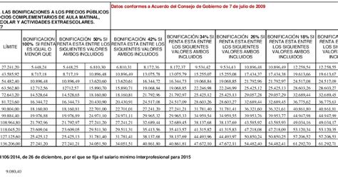 Miguel Hern Ndez Calcula Tu Bonificaci N En Comedor A Matinal O