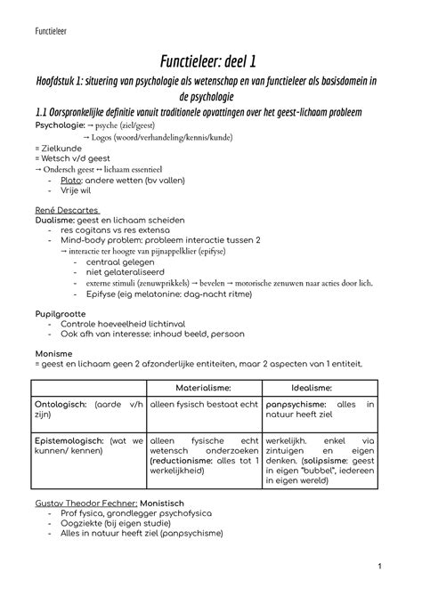 Functieleer H Samenvatting Van Hele Eerste Hoofdstuk Functieleer