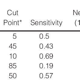 Unterberger S Stepping Test In Acoustic Neuroma The Journal Off