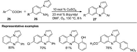 Scheme Cu Ii Catalyzed Synthesis Of Pyrrolo A Quinoxalines