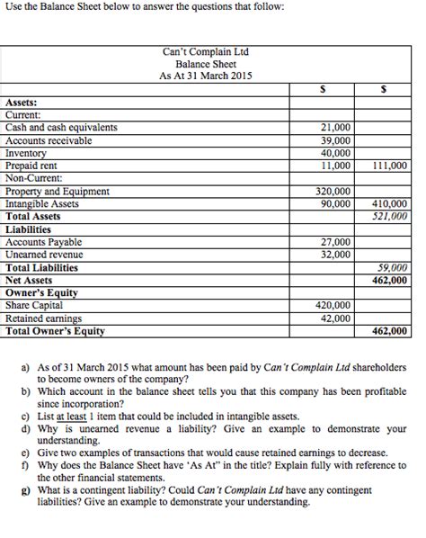 Solved Use The Balance Sheet Below To Answer The Questions