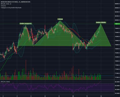 OCO No Indice Bovespa Para BMFBOVESPA IND1 Por CDSantos TradingView