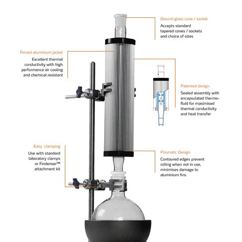 Heidolph Instruments Findenser™