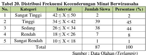 Deskripsi Variabel Penelitian Hasil Penelitian Sampel Penelitian