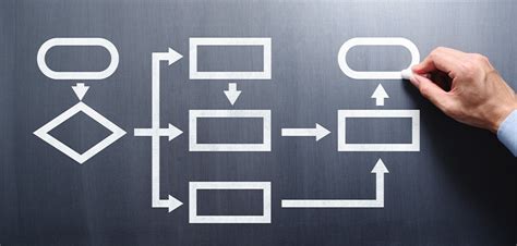 O Que é Workflow E Como Aplicar Na Prática