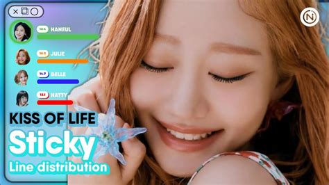 KISS OF LIFE Sticky Line Distribution Color Coded Nawaii K YouTube