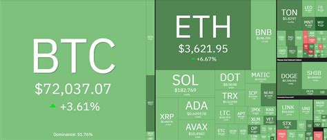 M Ng C Ng Y Tr C Bitcoin Halving Btc T Ng T C Ch M L I C T M C