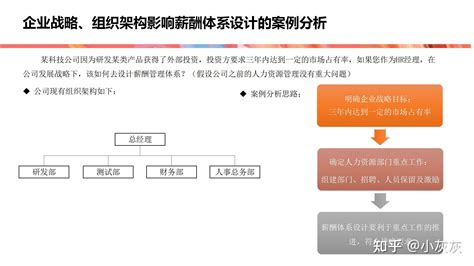 薪酬体系设计基础 知乎