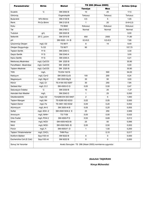 O Detayl Fiziksel Ve Kimyasal Analiz Raporu