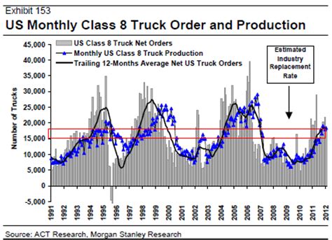 Core Molding Technologies (CMT) – Value in Trucking