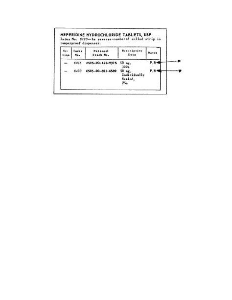 Figure 3 6 Note R Substance In Federal Supply Catalog Outpatient