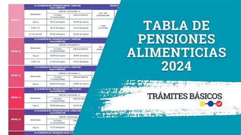 Tabla De Pensiones Alimenticias 2024 SUPA Ecuador YouTube