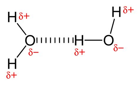 Dipole-Dipole Force | Introduction to Chemistry