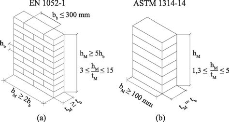 Shape Of Masonry Prisms Recommended By Standard Codes A En1052 1