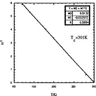 BetheSlater Curves For A Fe Rich And B Co Rich Amorphous