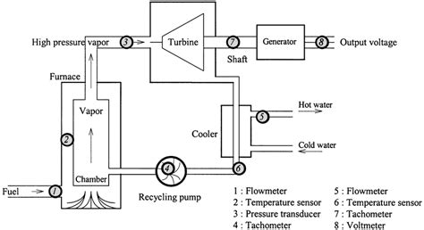 [diagram] Nuclear Power Plant Block Diagram Mydiagram Online